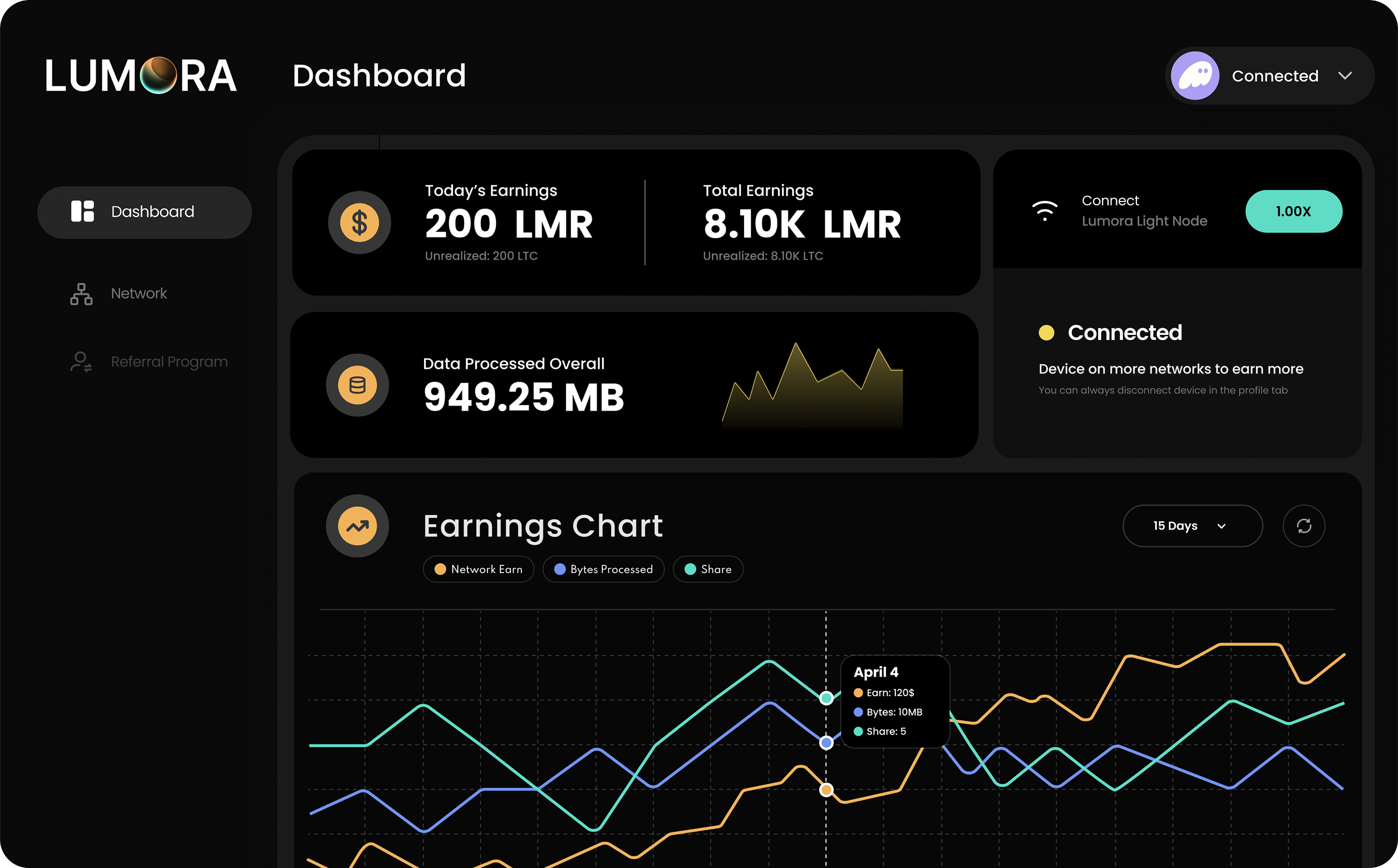Dashboard